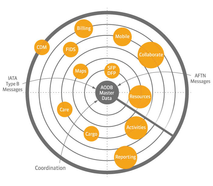 screenshot of SKYport Suite